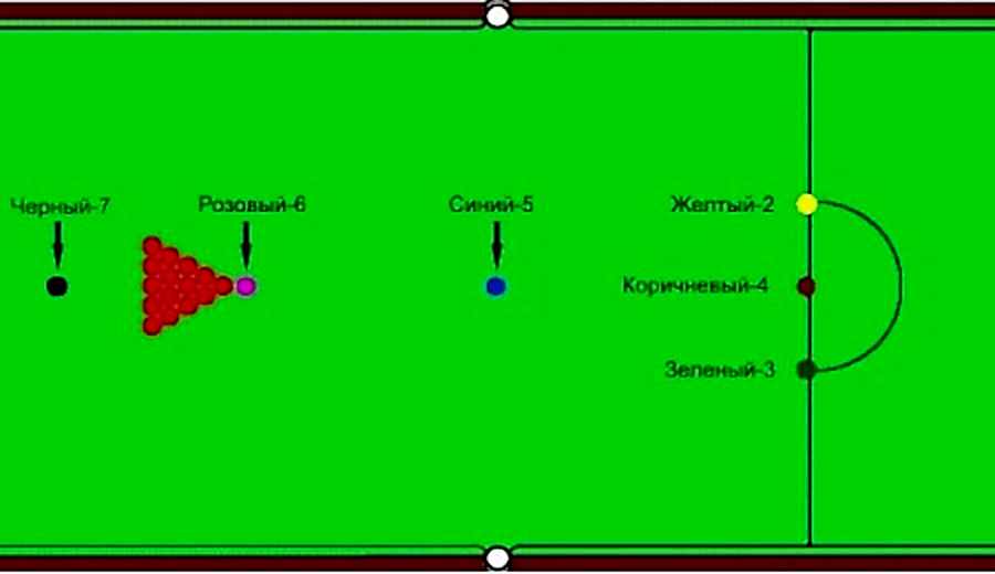 правила игры в Снукер